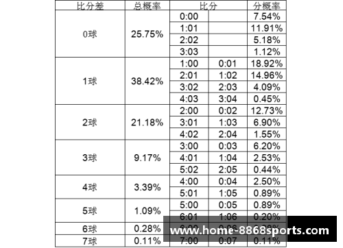 足球比分预测：精准方法解析