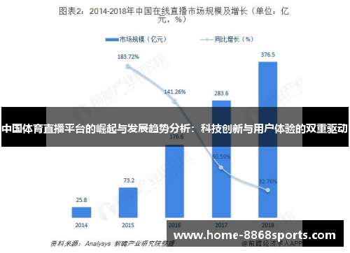 中国体育直播平台的崛起与发展趋势分析：科技创新与用户体验的双重驱动