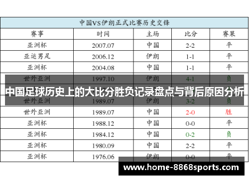 中国足球历史上的大比分胜负记录盘点与背后原因分析