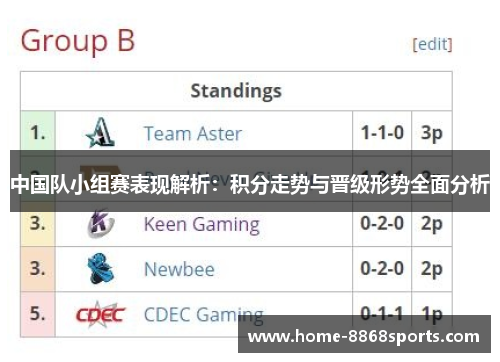 中国队小组赛表现解析：积分走势与晋级形势全面分析